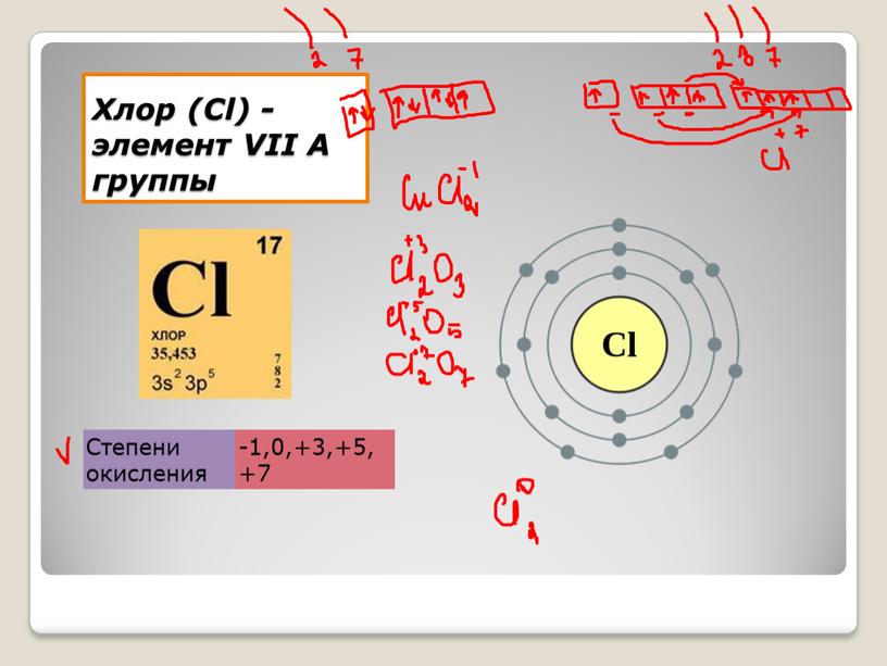 Хлор (Cl) - элемент VII A группы