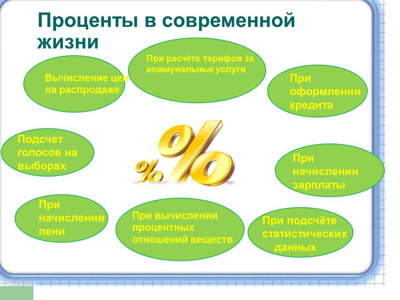 Проценты в современной жизни