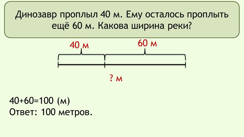 Динозавр проплыл 40 м. Ему осталось проплыть ещё 60 м