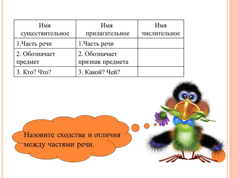 Имя существительное Имя прилагательное