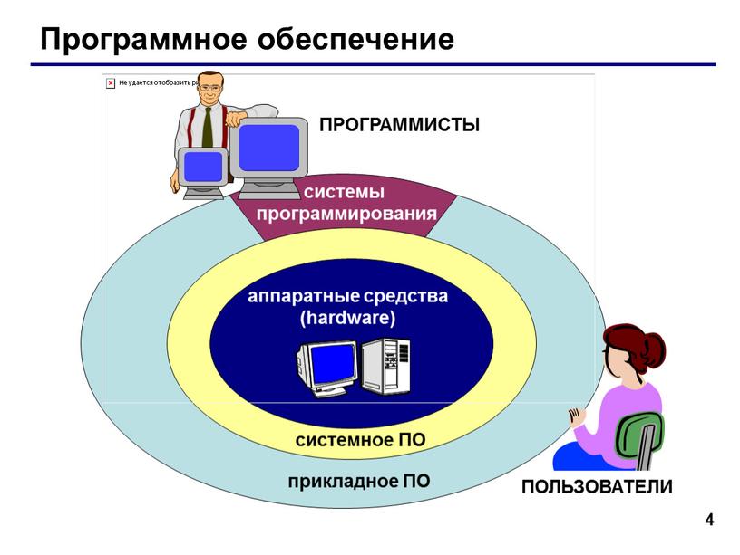 Программное обеспечение аппаратные средства (hardware) системное
