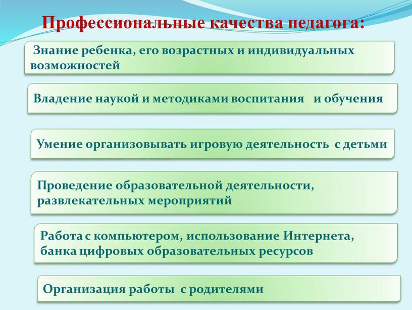 Знание ребенка, его возрастных и индивидуальных возможностей