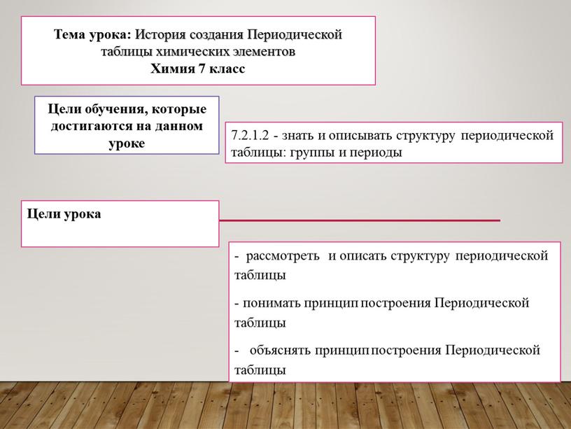 Цели урока - рассмотреть и описать структуру периодической таблицы - понимать принцип построения