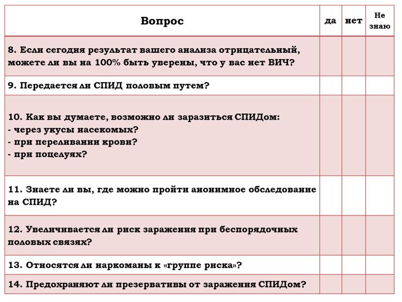 Вопрос да нет Не знаю 8. Если сегодня результат вашего анализа отрицательный, можете ли вы на 100% быть уверены, что у вас нет