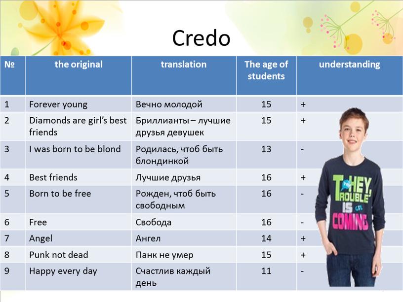 Credo № the original translation