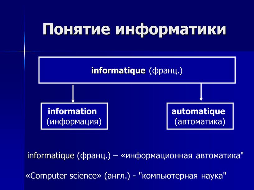 Понятие информатики «Сomputer science» (англ