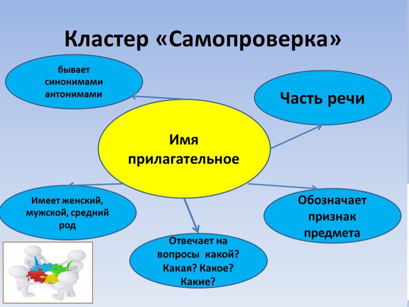 Составляем кластер К слову ГЛАГОЛ