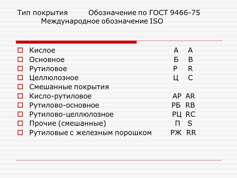 Тип покрытия Обозначение по ГОСТ 9466-75