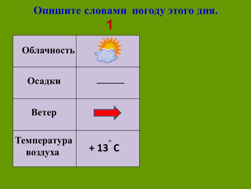 Опишите словами погоду этого дня