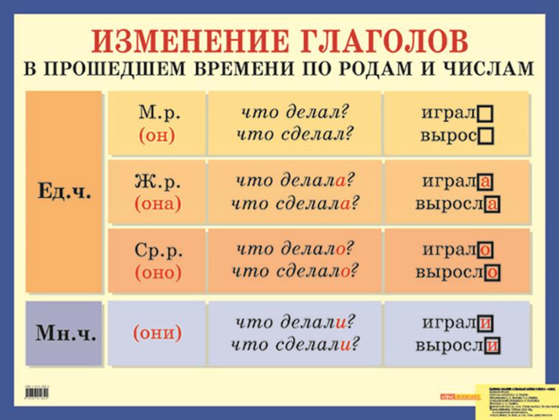 Закрепление знаний о глаголе. Урок по письму и развитию речи.