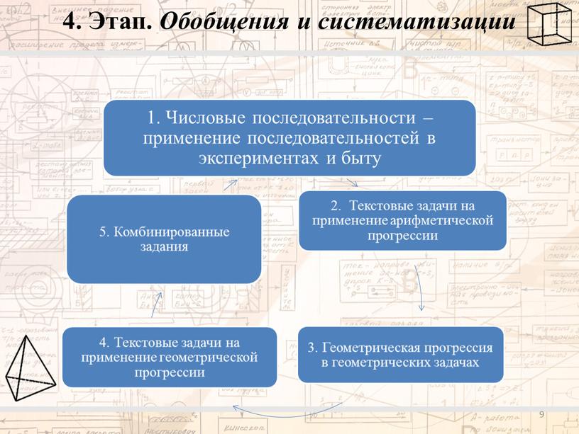 Этап. Обобщения и систематизации 9