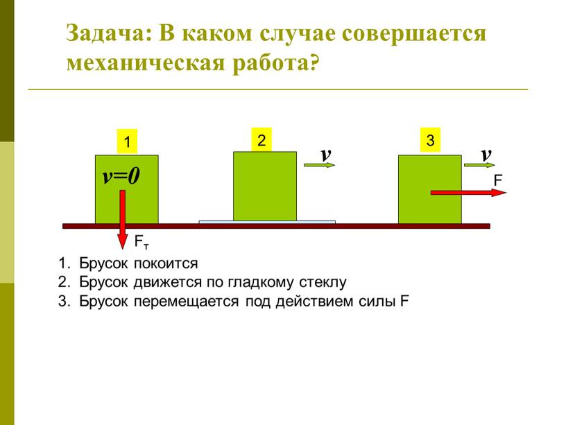 Задача: В каком случае совершается механическая работа? 1 2 3