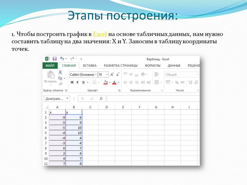 Чтобы построить график в Excel на основе табличных данных, нам нужно составить таблицу на два значения: