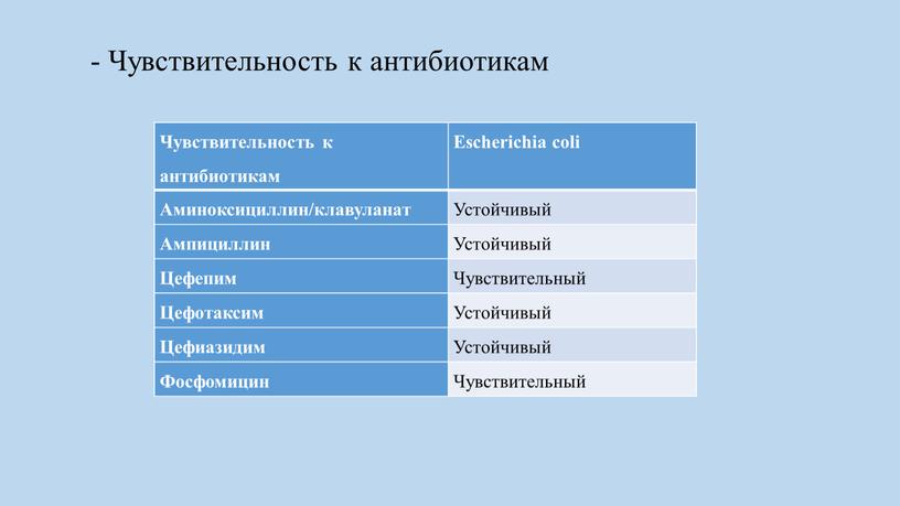 Чувствительность к антибиотикам