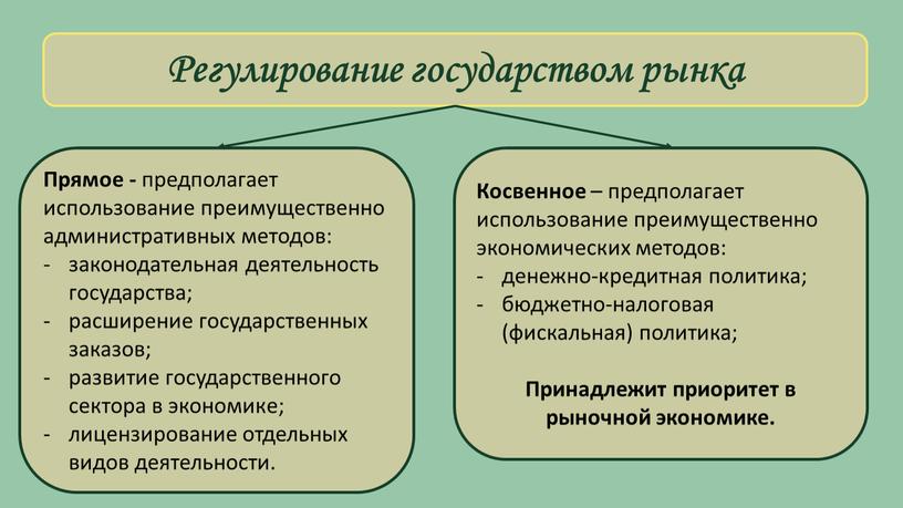 Регулирование государством рынка