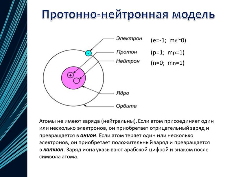 Протонно-нейтронная модель Атомы не имеют заряда (нейтральны)