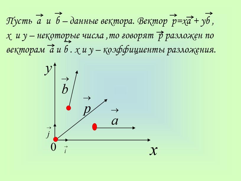 Разработка урока по геометрии 9 класс: "Разложение векторов"