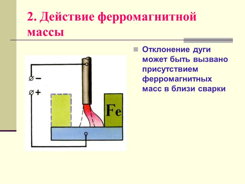 Отклонение дуги может быть вызвано присутствием ферромагнитных масс в близи сварки 2