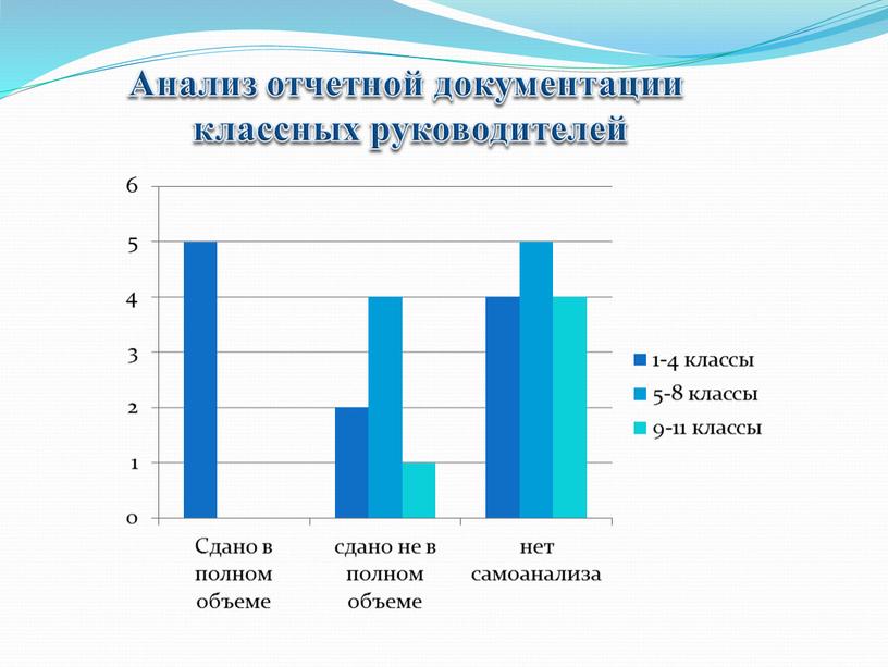 Анализ отчетной документации классных руководителей