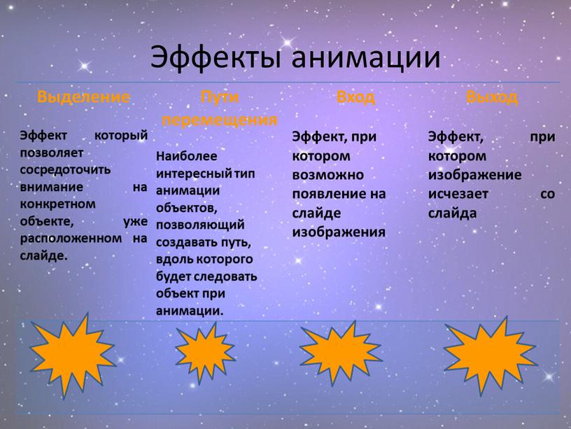 Выделение Эффект который позволяет сосредоточить внимание на конкретном объекте, уже расположенном на слайде