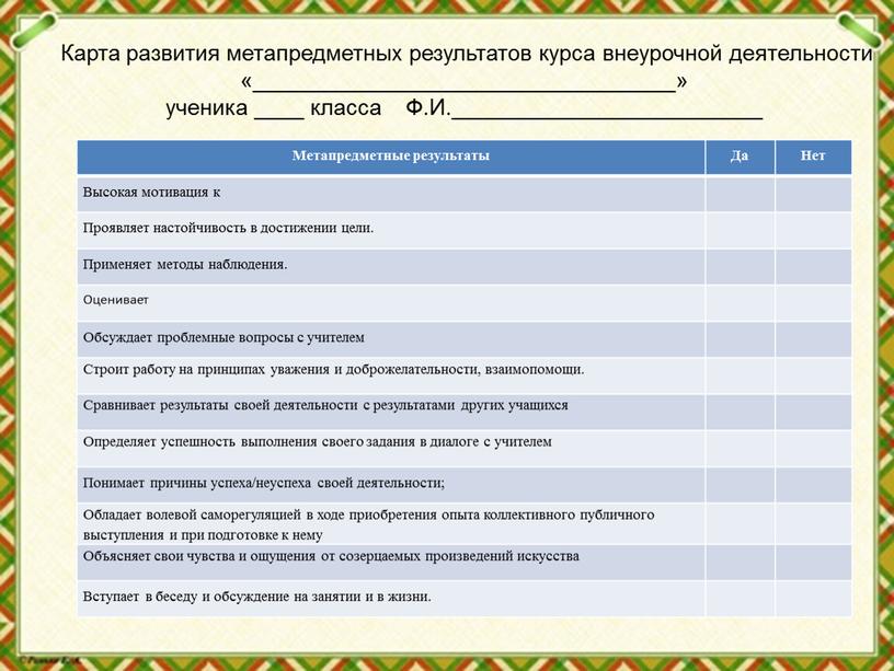 Карта развития метапредметных результатов курса внеурочной деятельности «__________________________________» ученика ____ класса