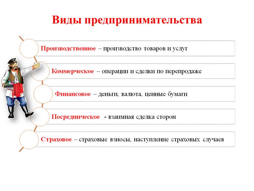 Виды предпринимательства