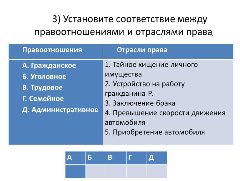 Правоотношения Отрасли права А