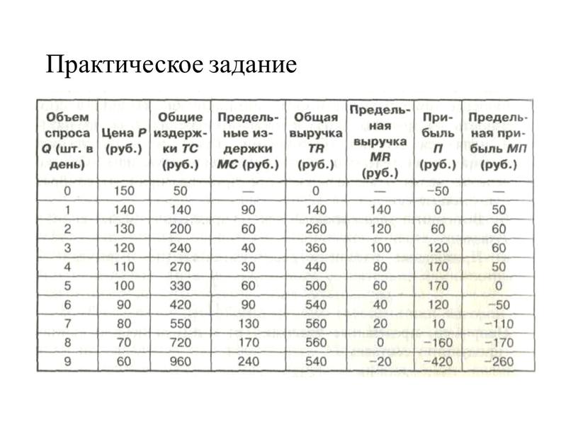 Практическое задание