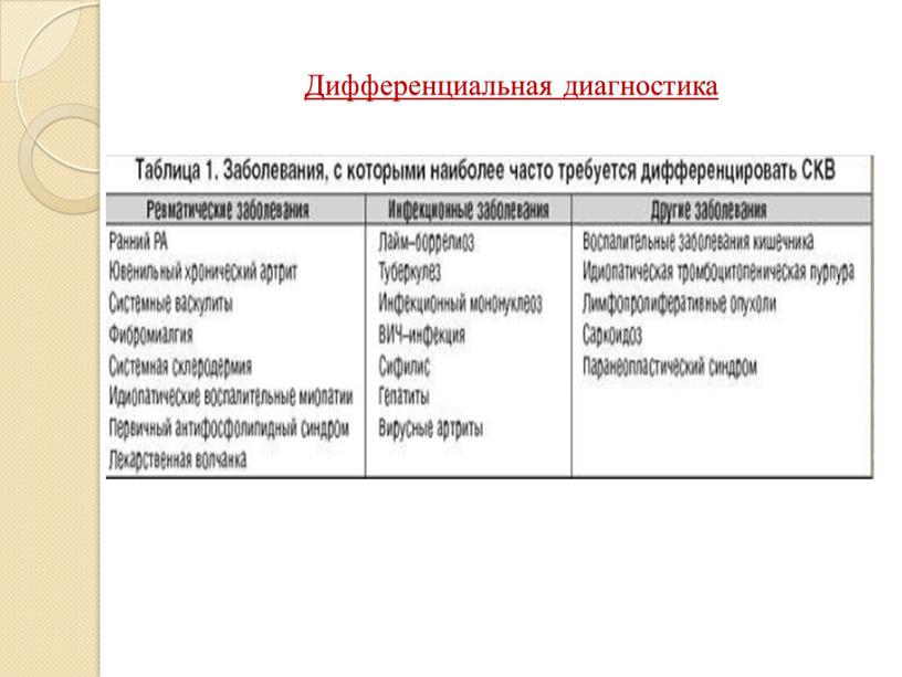 Дифференциальная диагностика