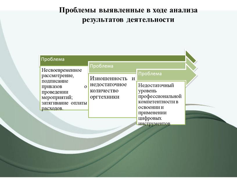 Проблемы выявленные в ходе анализа результатов деятельности