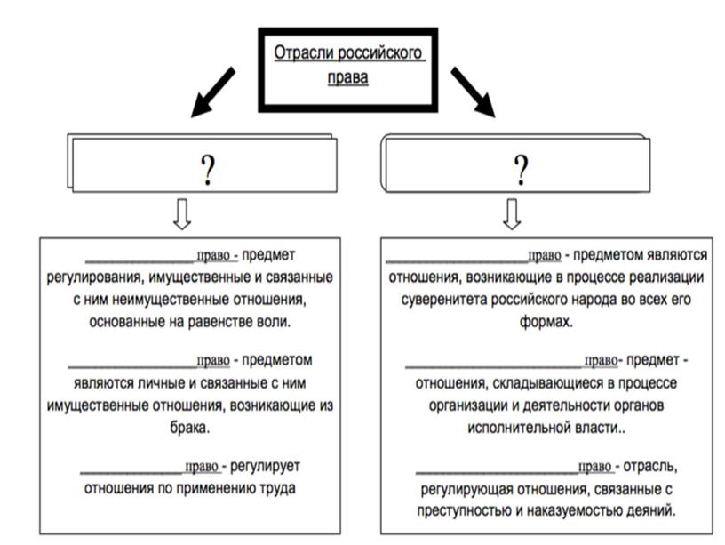 Урок обществознания 9 класс. «Роль права в жизни человека, общества и государства»