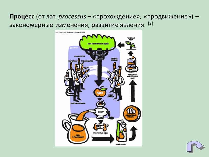 Процесс (от лат. processus – «прохождение», «продвижение») – закономерные изменения, развитие явления