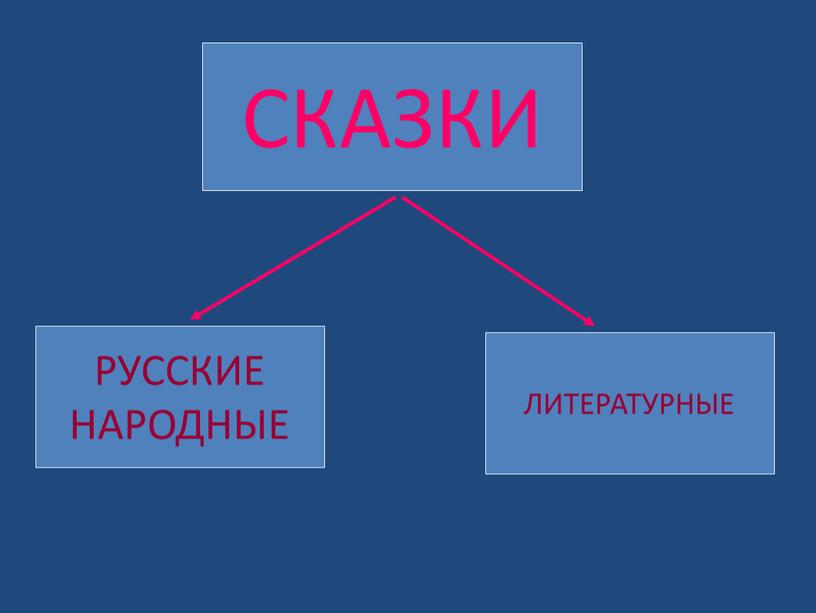 СКАЗКИ РУССКИЕ НАРОДНЫЕ ЛИТЕРАТУРНЫЕ