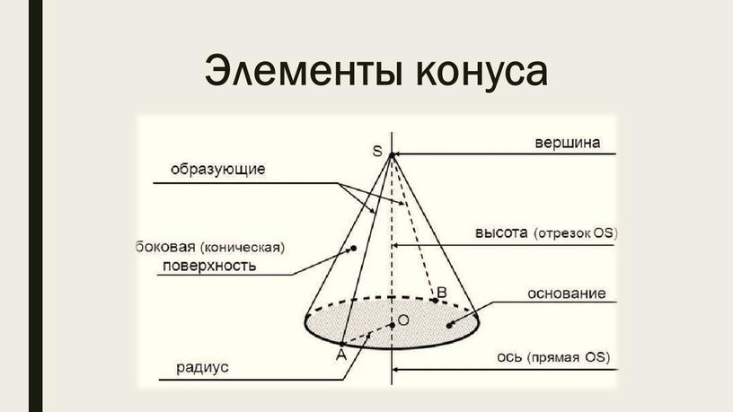 Элементы конуса