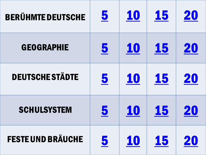 BERÜHMTE DEUTSCHE 5 10 15 20 GEOGRAPHIE