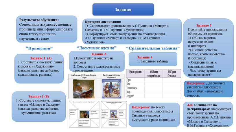 Задания Задание 1 (А) 1. Составьте сюжетную линию к рассказу «Художники» (завязка, развитие действия, кульминация, развязка)