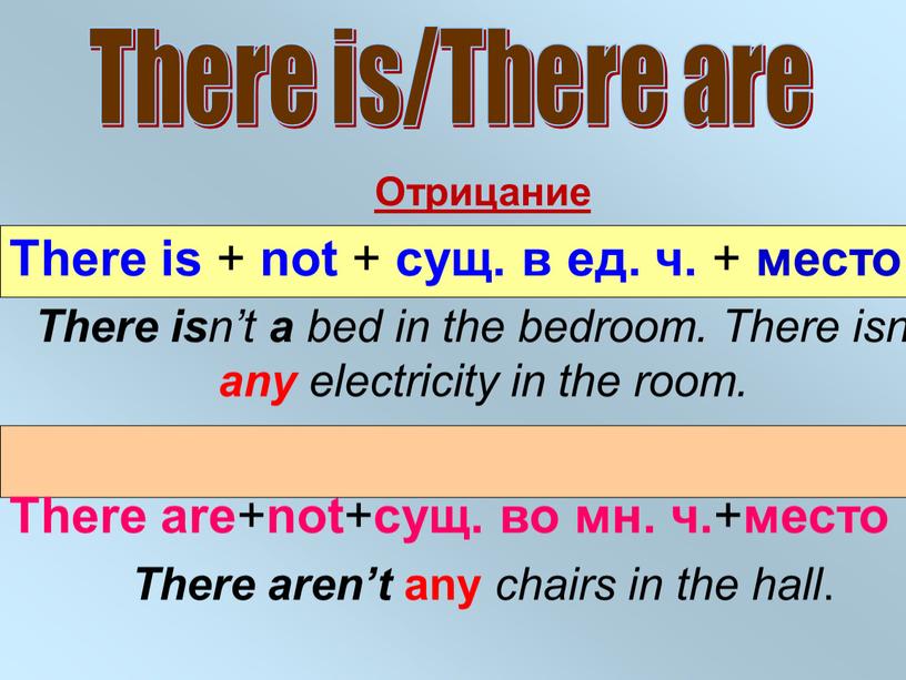 There is/There are Отрицание There is + not + сущ