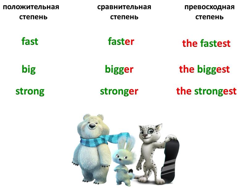 положительная степень сравнительная степень превосходная степень fast faster the fastest big bigger the biggest strong stronger the strongest