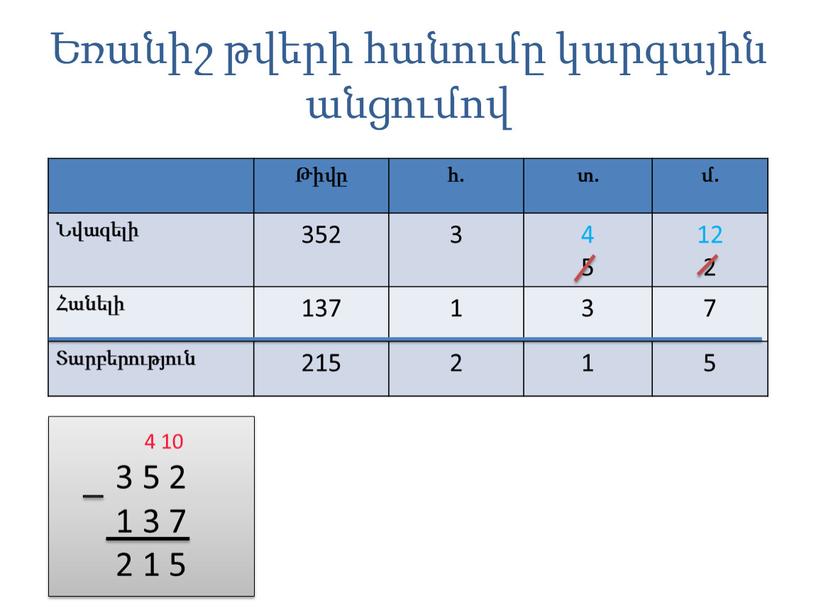 Եռանիշ թվերի հանումը կարգային անցումով Թիվը հ. տ. մ. Նվազելի 352 3 4 5 12 2 Հանելի 137 1 3 7 Տարբերություն 215 2 1…