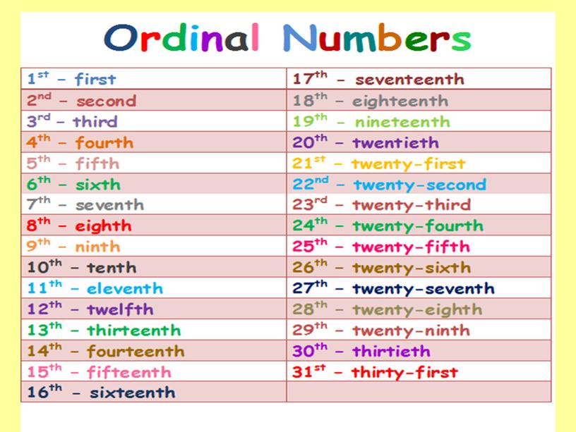 Ordinal Numbers   Unit 2    Step 7   Rainbow English , 5 класс