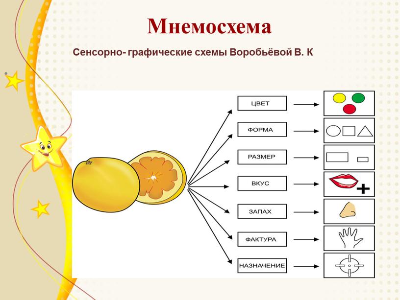 Мнемосхема Сенсорно- графические схемы