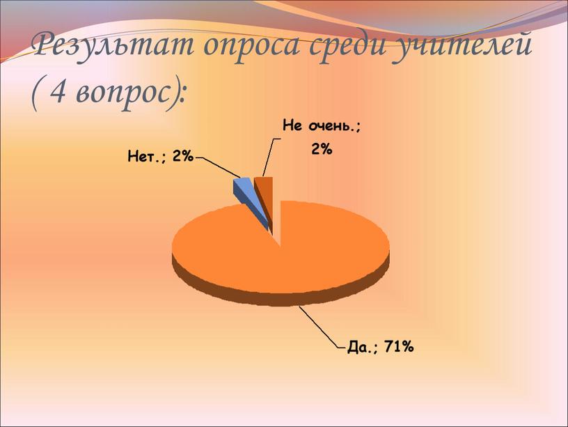 Результат опроса среди учителей ( 4 вопрос):