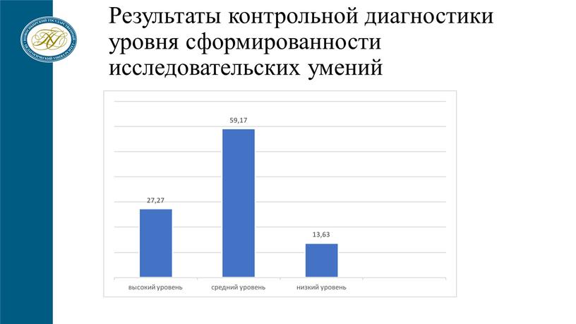 Результаты контрольной диагностики уровня сформированности исследовательских умений