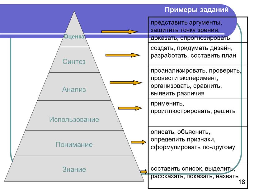 представить аргументы, защитить точку зрения, доказать, спрогнозировать создать, придумать дизайн, разработать, составить план проанализировать, проверить, провести эксперимент, организовать, сравнить, выявить различия применить, проиллюстрировать, решить описать,…