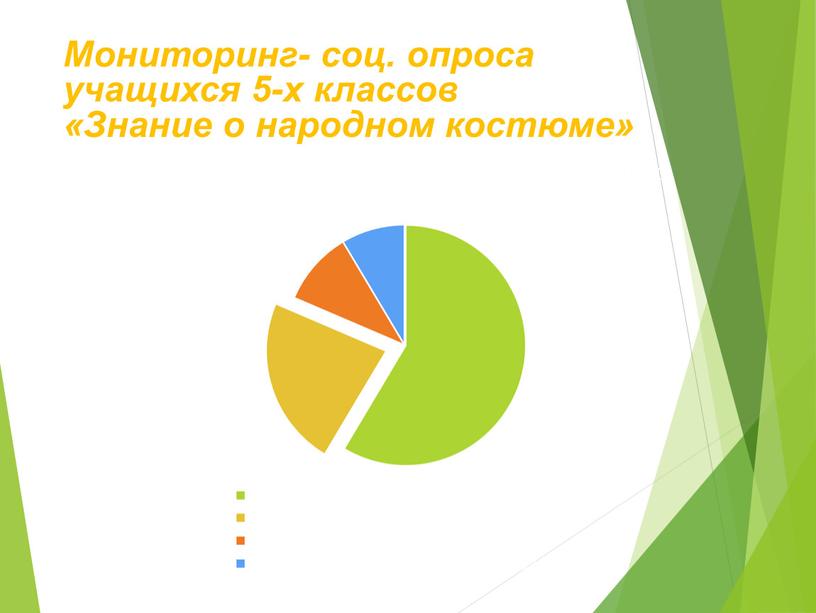 Мониторинг- соц. опроса учащихся 5-х классов «Знание о народном костюме»