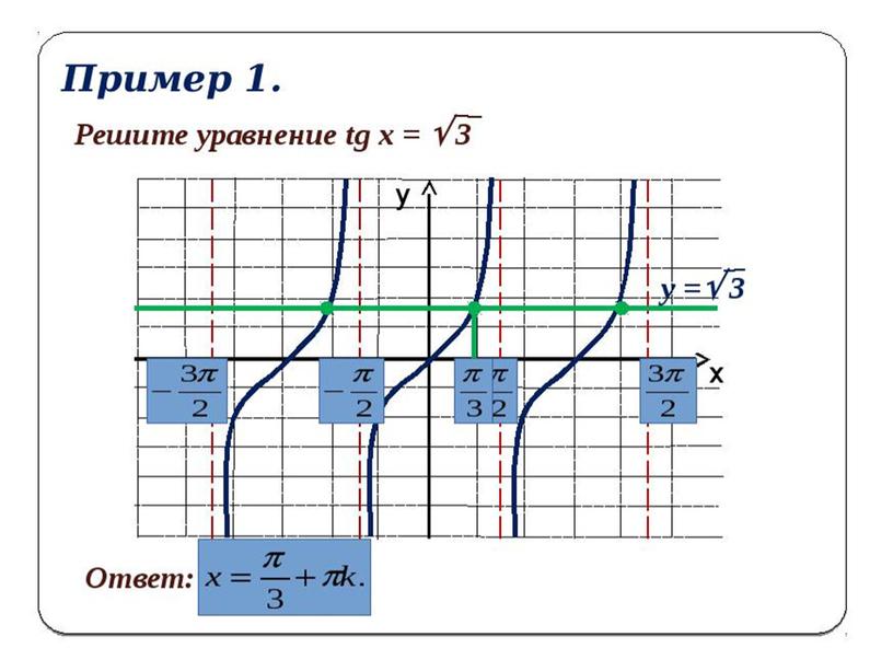 График tgx. График функции y TGX ctgx. Функции y TGX Y ctgx. Y 3tgx график функции. Функция тангенс y = TG(X)..