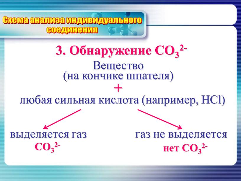 Обнаружение СО32- Схема анализа индивидуального соединения