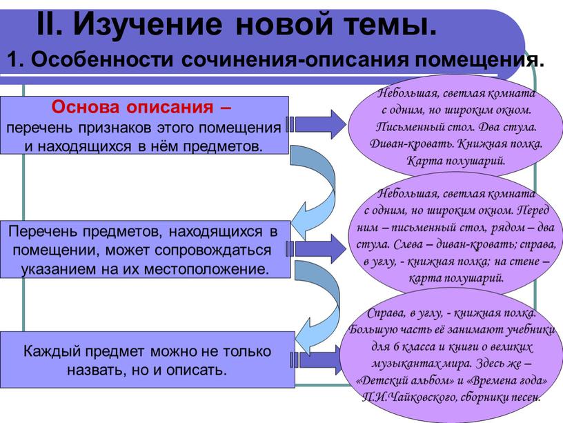 II. Изучение новой темы. 1. Особенности сочинения-описания помещения