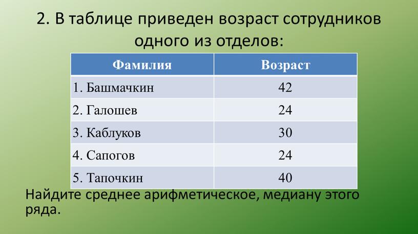 В таблице приведен возраст сотрудников одного из отделов: