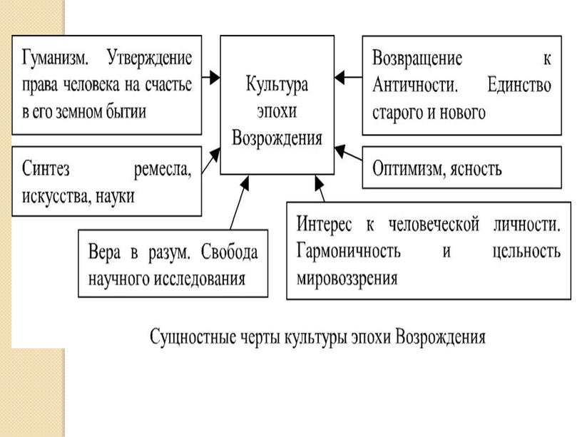 Периодизация истории искусств